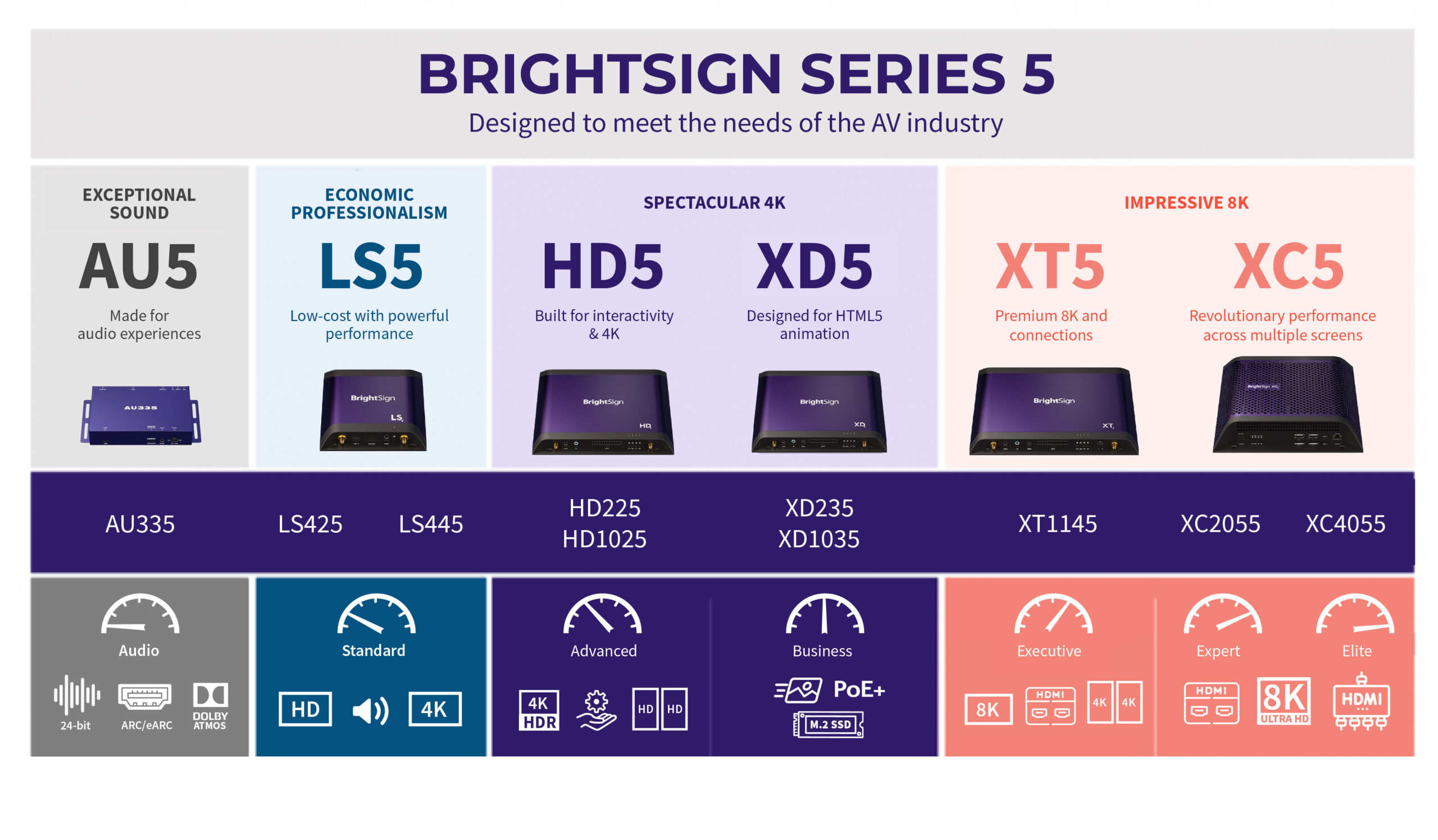 BrightSign Series 5 Intro-01 BrightSign Series 5 Intro-01